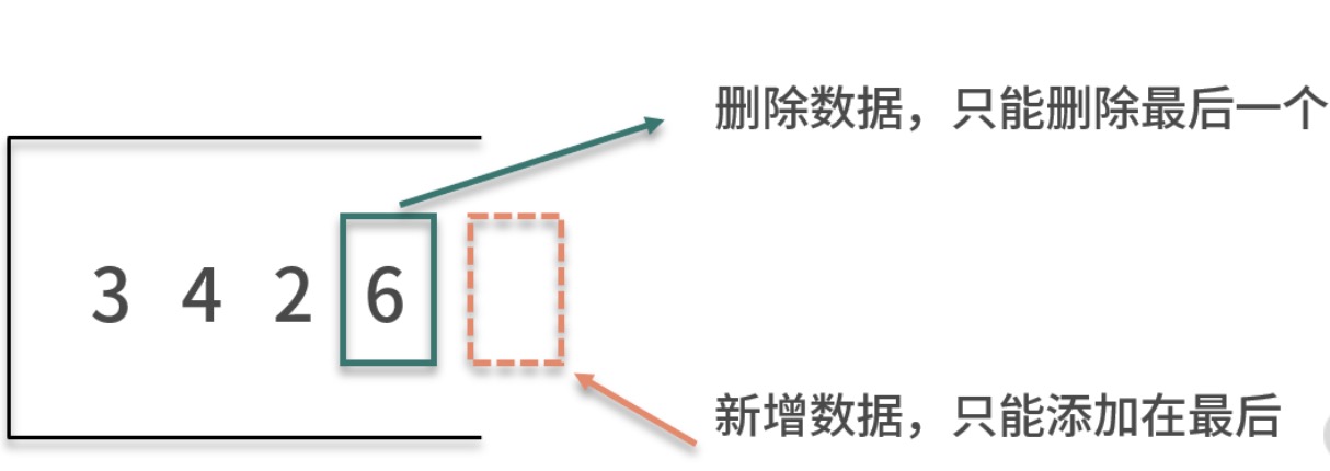 图示